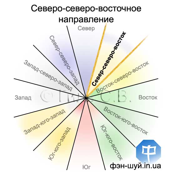 #Сергей_Гиль #обрести_знания #создать_гармонию #лучшее_направление #куда_ехать #куда_идти #направления_гороскоп #направление_знаний #направление_гармонии