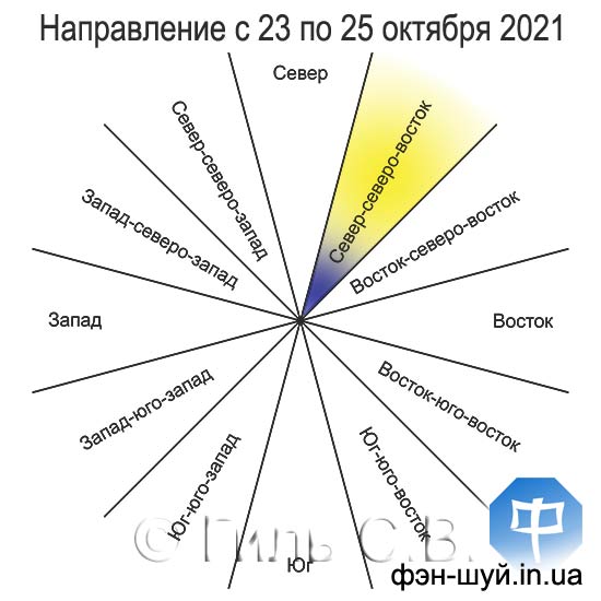 #Сергей_Гиль #обрести_знания #создать_гармонию #лучшее_направление #куда_ехать #куда_идти #направления_гороскоп #2_5_августа #направление_знаний #направление_гармонии