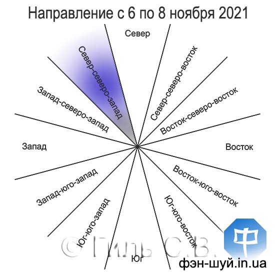 #Сергей_Гиль_фэншуй #направление_репутации #управление_фэншуй #направление_клиентов #направление_организации #удача_бизнес #управлять_бизнесом #деловые_связи #энергия_северсеверозапада