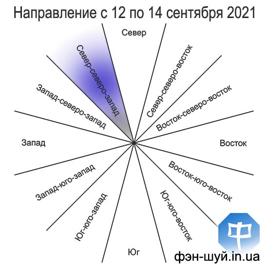 #Сергей_Гиль_фэншуй #направление_репутации #управление_фэншуй #направление_клиентов #направление_организации #удача_бизнес #управлять_бизнесом #деловые_связи #энергия_северсеверозапада
