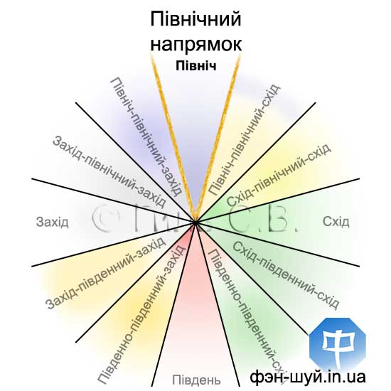 #Сергій_Гіль_Феншуй #північний_напрямок #напрямок_карєри #купити_нерухомість #досягти_феншуй #ціль_феншуй #підвищення_феншуй #12_напрямків #стати_успішніше