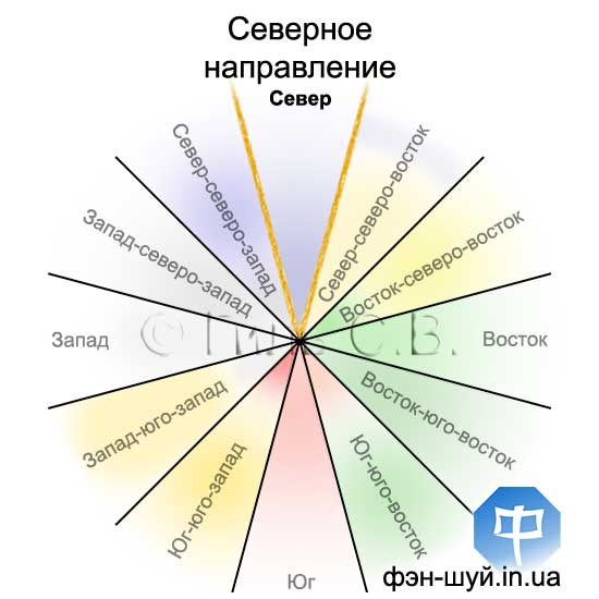 #Сергей_Гиль_фэншуй #северное_направление #направление_карьеры #купить_недвижимость #достичь_фэншуй #цель_феншуй #повышение_фэншуй #12_направлений #стать_успешнее