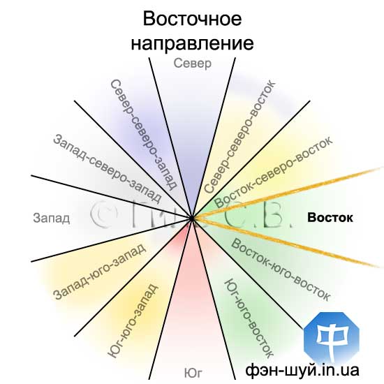 #Сергей_Гиль_фэншуй #направления_фэншуй #ехать_на_восток #направления_астрология #куда_ехать #прогноз_направлений #восточное_направление #удача_восток #восток_фэншуй #фэншуй_направлений #направление_успеха