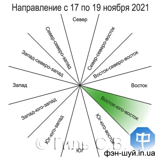 #Сергей_Гиль_фэншуй #направление_востокюговосток #лучшее_направление_фэншуй #направление_отдыха #накопить_деньги #финансовая_стабильность #благоприятно_ехать #направление_богатства #денежный_успех #деньги_банк_фэншуй