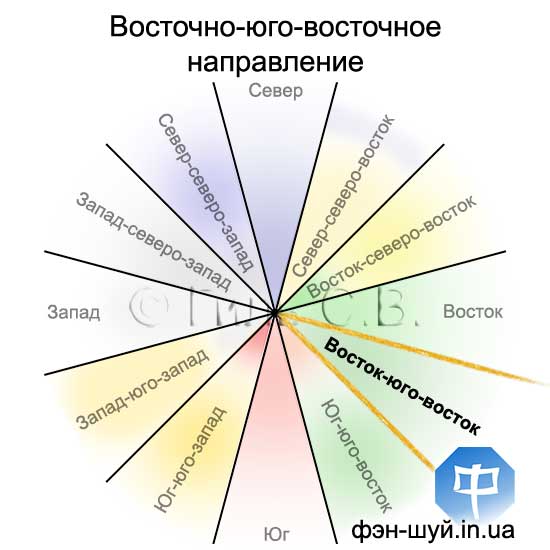 #Сергей_Гиль_фэншуй #направление_востокюговосток #лучшее_направление_фэншуй #направление_отдыха #накопить_деньги #финансовая_стабильность #благоприятно_ехать #направление_богатства #денежный_успех #деньги_банк_фэншуй