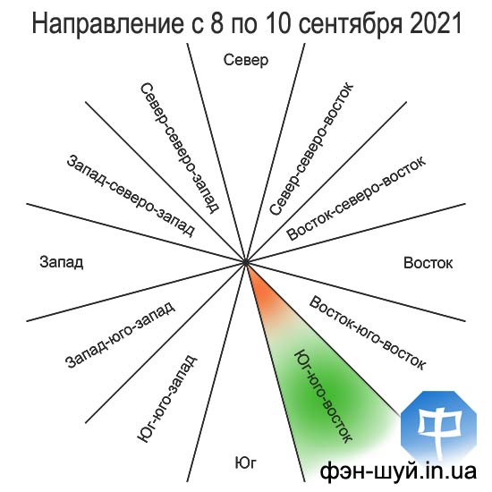 #Сергей_Гиль_Фэншуй # юго_юго_восток_фэншуй #направление_партнеров #имидж_фэншуй #замужество_фэн-шуй #женитьба_феншуй #важные_знакомства #фэншуй_социум #практический_фэншуй #фэншуй_направлений