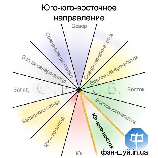 #Сергей_Гиль_Фэншуй #направление_партнеров #имидж_фэншуй #замужество_фэншуй #женитьба_феншуй #важные_знакомства #фэншуй_социум #практический_фэншуй #фэншуй_направлений