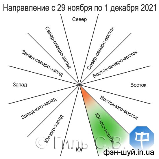 #Сергей_Гиль_Фэншуй #юго_юго_восток_фэншуй #направление_партнеров #имидж_фэншуй #замужество_фэншуй #женитьба_феншуй #важные_знакомства #фэншуй_социум #практический_фэншуй #фэншуй_направлений
