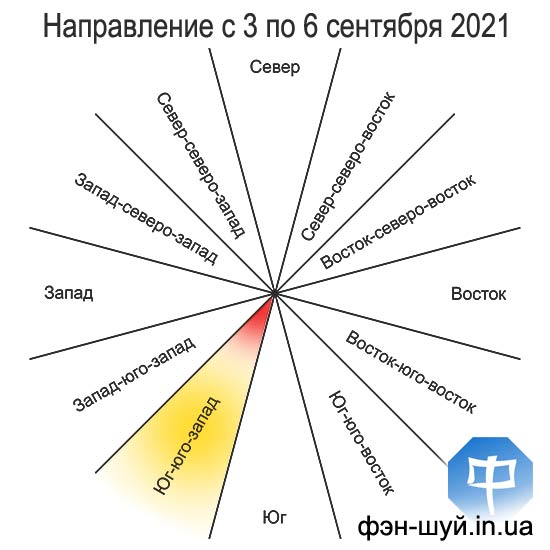 #Сергей_Гиль_Фэншуй #направлени_творчества #выбрать_направление #фэншуй_направление #фэншуй_любовь #фэншуй_творчество #феншуй_реклама #где_отдыхать #направление_любви #проводить_презентации #популярность_феншуй #прославиться