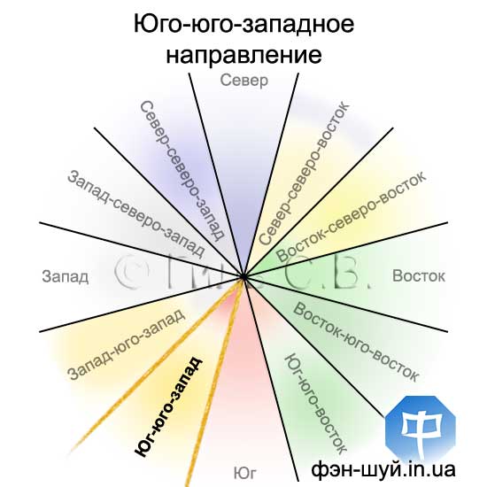 #Сергей_Гиль #обрести_знания #создать_гармонию #лучшее_направление #куда_ехать #куда_идти #направления_гороскоп #направление_знаний #направление_гармонии