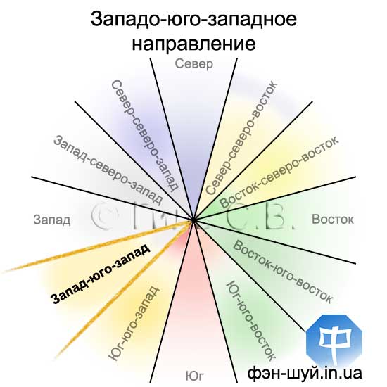 #Сергей_Гиль_Фэншуй #направление_западюгозапад #путь_фэншуй #направление_фэншуй #направление_здоровья #фэншуй_самооценка #феншуй_мастерство #12_направлений #здоровье_тело_дух