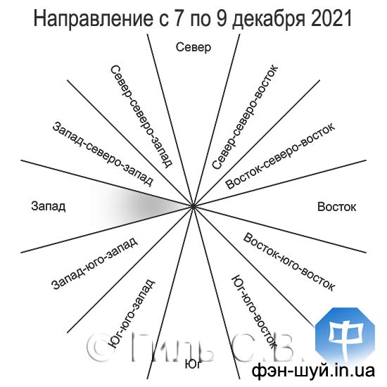 #Сергей_Гиль_Фэншуй #дорога_запад #фэншуй_запад #западная_удача #рекомендации_западу #рассчитать_направление #фэншуй_политика #успешный_бизнес #рекомендации_запад