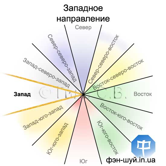 #Сергей_Гиль_Фэншуй #дорога_запад #фэншуй_запад #западная_удача #рекомендации_западу #рассчитать_направление #фэншуй_политика #успешный_бизнес #рекомендации_запад