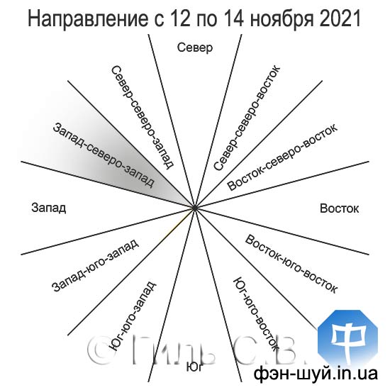 #Сергей_Гиль_Фэншуй #направление_власти #фэншуй_авторитет #фэншуй_кредит #фэншуй_банк #феншуй_западосеверозапад #добиться_желаемого #успешный_результат #фэншуй_астрология