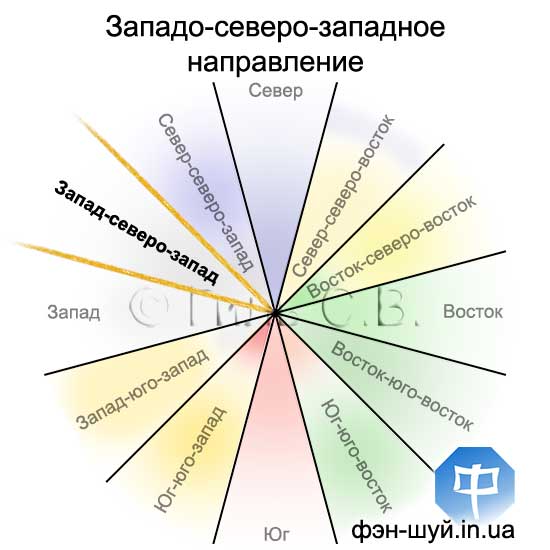 #Сергей_Гиль_Фэншуй #направление_власти #фэншуй_авторитет #фэншуй_кредит #фэншуй_банк #феншуй_западосеверозапад #добиться_желаемого #успешный_результат #фэншуй_астрология