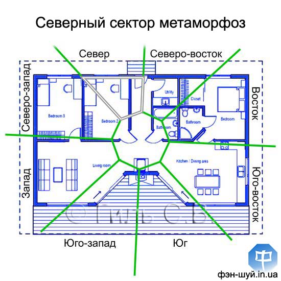 #перемены_север #зона_карьеры #энергия_севера #изменить_северный #поддержать_карьеру #успех_социальный