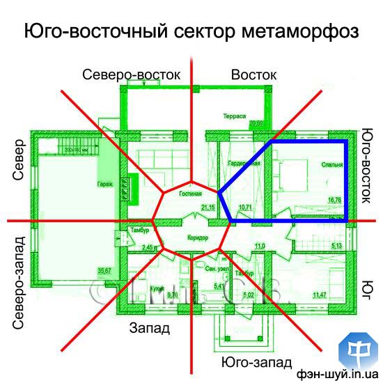 #юговосток_прибыль #добиться_результата #усилить_юговосточный #питает_сектор #стихия_дерева #символ_юговостока