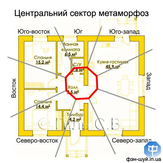 #центральный_гармония #центр_фэншуй #центральная_зона #стихия_центрального #добавить_огонь #убрать_металл #истощает_сектор