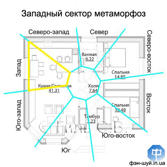 #западный_сектор #сектор_здоровья #значение_запада #запад_индивидуальный #что_мешает #вредит_западу