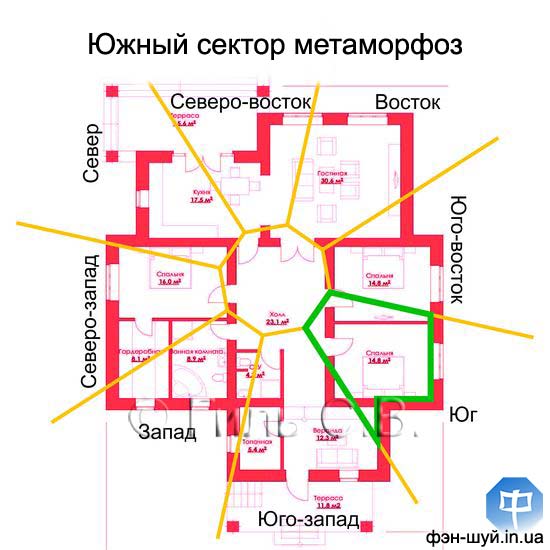 #изменить_юг #истощает_южный #мешает_югу #убрать_из_сектора #зона_юга #огненная_энергия