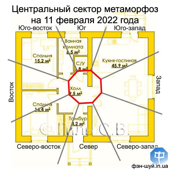 #центральный_гармония #центр_фэншуй #центральная_зона #стихия_центрального #добавить_огонь #убрать_металл #истощает_сектор