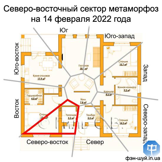 #северовосток_изменить #санузел_северовостоке #вредит_северовостоку #добавить_в_сектор #энергия_северовостока