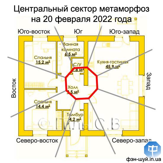 #центральный_гармония #центр_фэншуй #центральная_зона #стихия_центрального #добавить_огонь #убрать_металл #истощает_сектор
