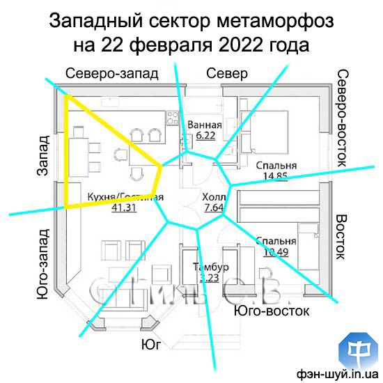 #западный_сектор #сектор_здоровья #значение_запада #запад_индивидуальный #что_мешает #вредит_западу