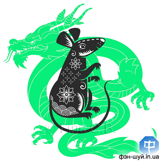 #КрысаДревесногоДракона #МышьЗеленыйДракон #гороскопКрыса #восточныйгороскопМышь #рожденныхгодКрысы #КрысегодДревесногоДракона #МышьуспехДракон