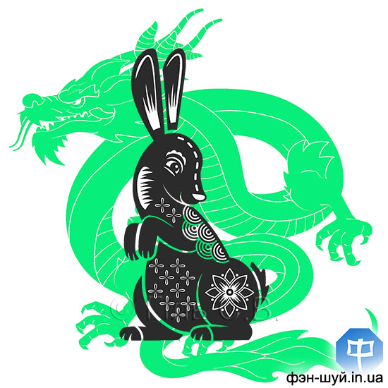 #КроликДревесногоДракона #КроликуЗеленыйДракон #гороскопкролика #восточныйгороскопКотам #рожденныхгодКролика #КотугодДревесногоДракона #КроликиуспехДракон