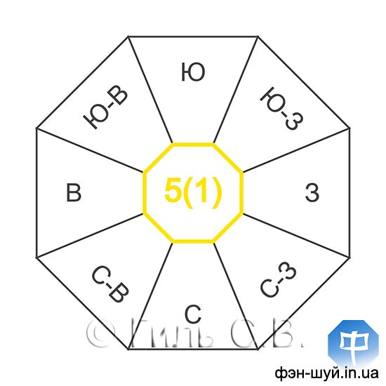 #__5  #___5  #_5__  #__5  #__  #__5_(5)  #_5__ #5__2022_