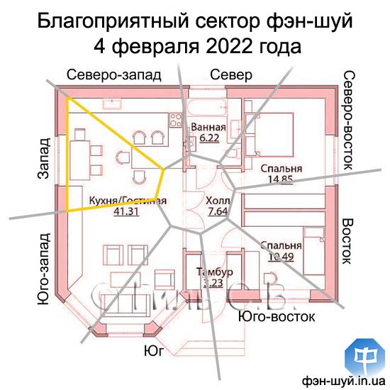 #западный_сектор #сектор_здоровья #значение_запада #запад_индивидуальный #что_мешает #вредит_западу