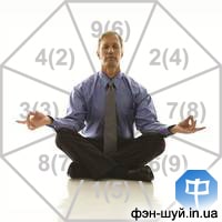 Обязательно нужно уделить внимание той части кабинета, которая находится у нас за спиной. Ее мы практически не видим во время работы, но она символизирует наш тыл, поддержку, опору. Поэтому нежелательно садиться спиной к окну, двери или к открытому пространству. Для создания эффекта опоры, за спиной должна быть... сектор директора фэншуй, директору фен-шуй, управляющий фэн-шуй, успех прибыль,получить должность, достижение цели, высокий пост, управлять людьми, феншуй начальнику сделать